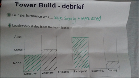 Leadership styles feedback