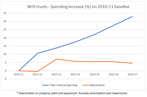 Trusts