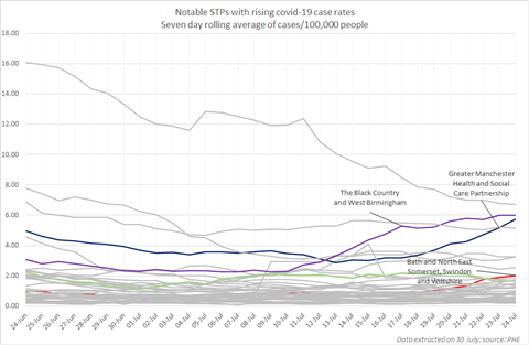 stp-notable-risers-31.7