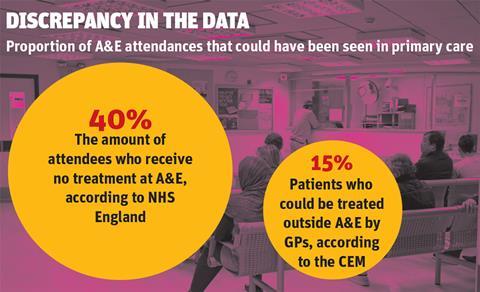 Discrepancy in the data
