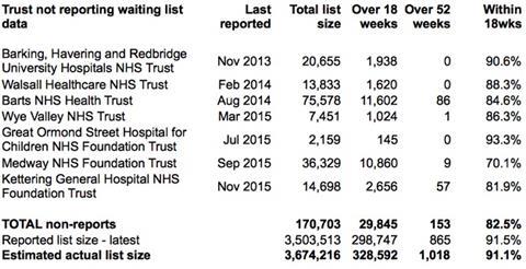 02 non reporting trusts