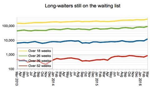 05 long waiters