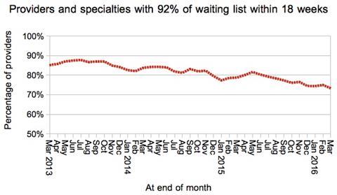 07 services achieving 18 weeks
