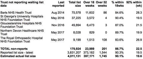 02 non reporting trusts