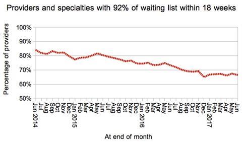 08 local services achieving 18 weeks