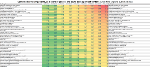 stp-heat-chart