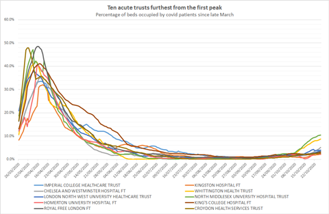 trusts-furthest-from-first-peak