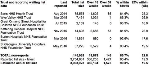 02 non reporting trusts