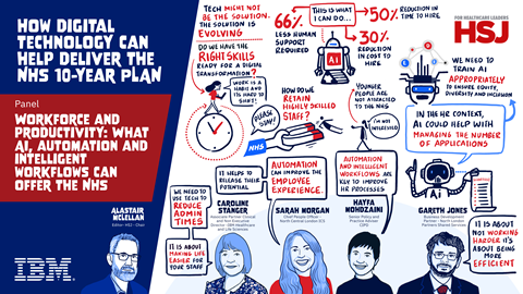 05_Workforce and productivity