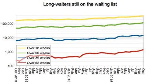 06 long waiters