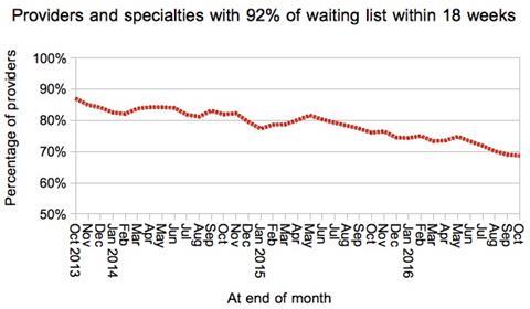 08 services achieving 18 weeks