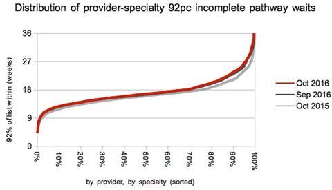 09 distribution of local waiting times