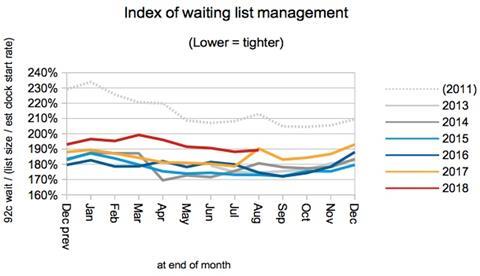 04 index of waiting list management