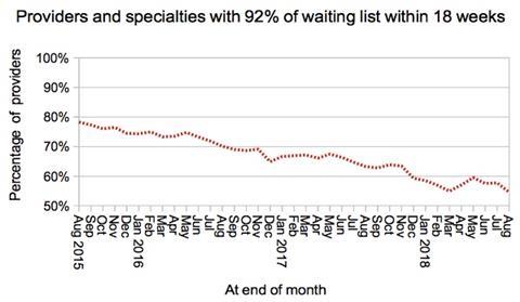 08 local services achieving 18wk