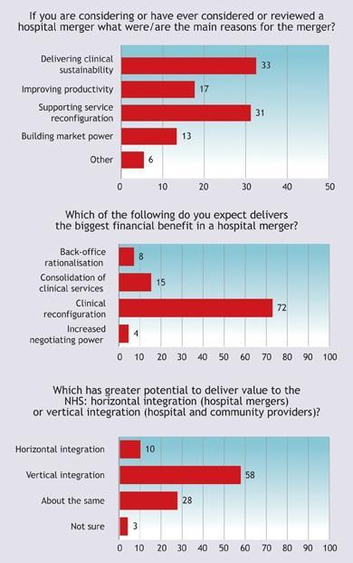 case study of a failed merger of hospital systems