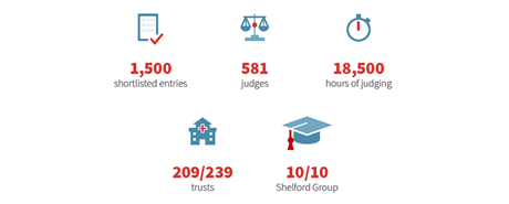 HSJ_best_practice_Figures