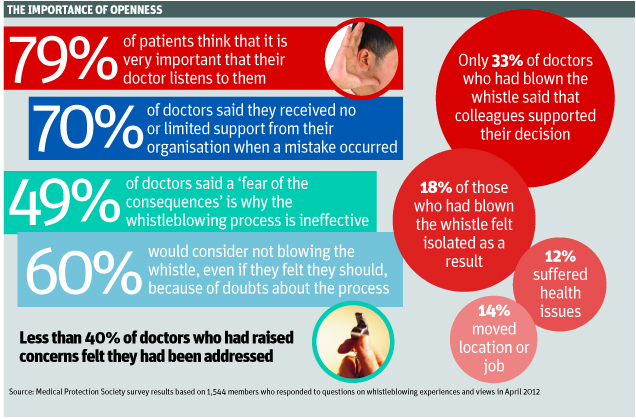 Duty of candour graphic